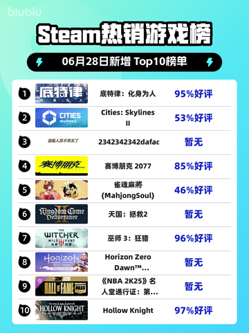 🔥底特律：化身为人登顶Steam热榜！🎮截图1