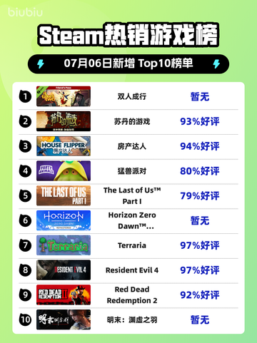 🔥双人成行登顶Steam榜首！🎮截图1