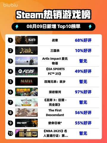🔥《战意》登顶Steam热销榜！截图1