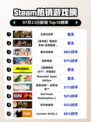 🔥Steam爆款榜首！王座与囚牢霸榜💥