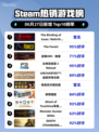 🔥《以撒的结合》全系登顶Steam热销榜！🎮💥
