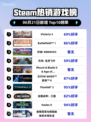 🔥Steam热销榜Victoria 3登顶！💥游戏迷必玩🔥