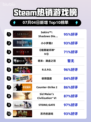 🔥《只狼》登顶Steam热榜！🎮 GOTY版封神