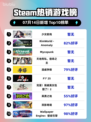 《🔥少女前线登顶Steam榜首！》