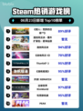 🔥Steam热销榜榜首游戏《猎人：荒野的召唤™》你玩了吗？🎮