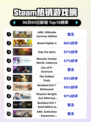 🔥Steam热销榜首游戏❗ARK终极生存版⚠