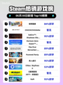🔥极限国度登顶Steam热销榜💥