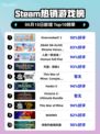 🔥Steam热销榜首游戏竟是它！Overcooked! 2✨登顶🎉