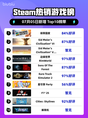 🔥极限国度登顶Steam榜首💥截图1