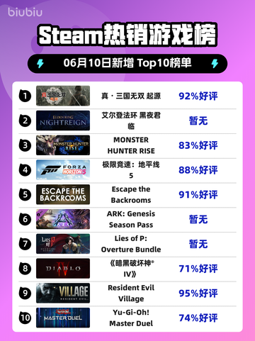 🔥Steam热销榜首！真・三国无双起源🔥💥截图1