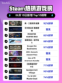 🔥Steam热销榜首！真・三国无双起源🔥💥