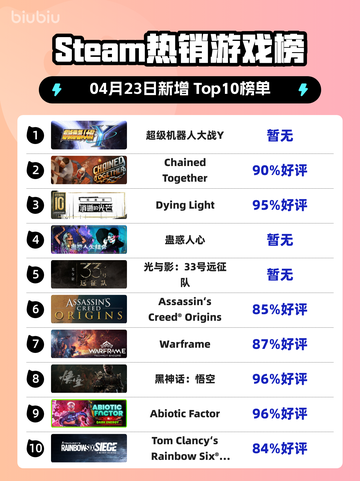 Steam热销游戏榜超级机器人大战Y登顶截图1