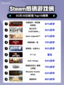 Steam热销游戏榜污痕圣杯：阿瓦隆的陨落登顶