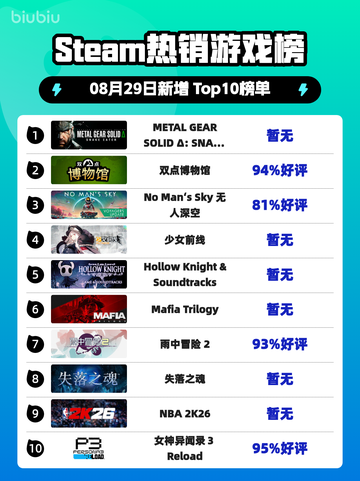 🔥《潜龙谍影Δ：通吃榜首！》🎮💥截图1