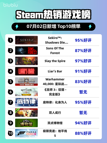 🔥《只狼》登顶Steam热榜！🏆 GOTY版封神✨截图1