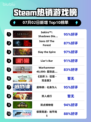 🔥《只狼》登顶Steam热榜！🏆 GOTY版封神✨