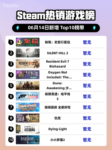 🔥Steam热销榜首曝光！缺氧：史前行星包登顶🎉截图1