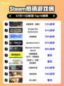 🔥《全面战争：战锤3登顶Steam热榜》👑