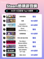 🔥Steam热销榜《缺氧完整包》登顶！不容错过💥