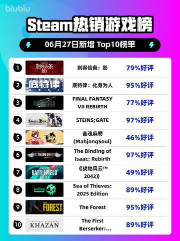 刺客信条：影登顶Steam热榜💥🎮截图1