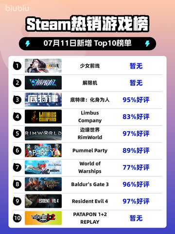 🔥《少女前线》登顶Steam热销榜！🎮💥截图1
