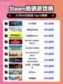 《🎮小小梦魇2登顶Steam热销榜🔥》