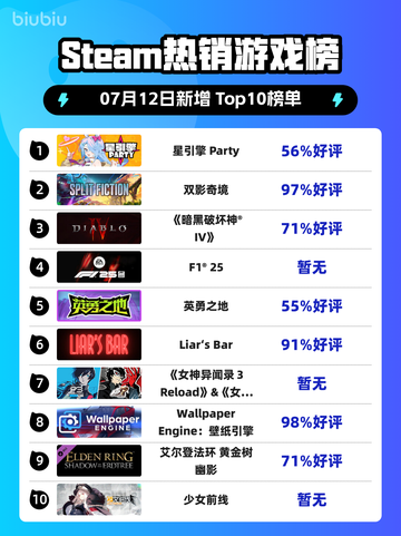 🔥星引擎Party登顶Steam热榜！🎮💥截图1