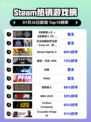 🔥《歧路旅人》双作登顶Steam热榜👑