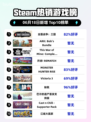 🔥Steam热销榜《全面战争：三国》🔥登顶！不容错过的策略巅峰🎉