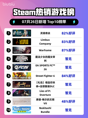 🔥灵异游戏登顶Steam榜首💥截图1