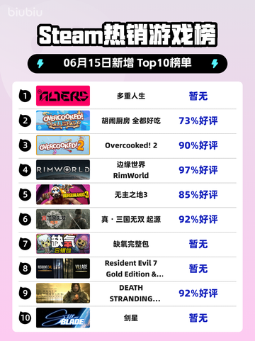 🔥Steam热销榜《多重人生》🔥登顶！不容错过的游戏⚡截图1
