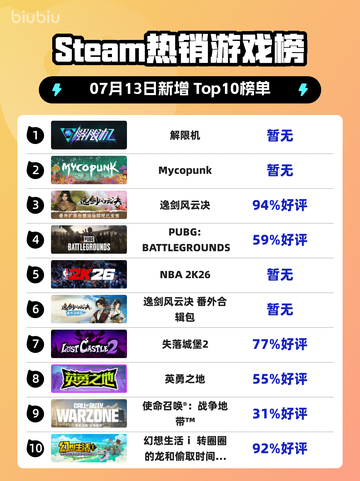 🔥解限机登顶Steam热销榜！🎮截图1