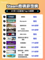 🔥解限机登顶Steam热销榜！🎮