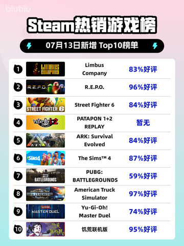 🔥《Limbus Company登顶Steam热销榜》💥截图1