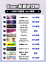 🔥《战地风云5》登顶Steam热榜！💥