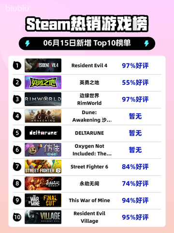 🔥Steam热销榜榜首 Revelent Evil 4🔥截图1