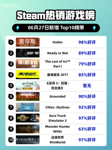 🔥《Hades》登顶Steam热榜！🎮截图1