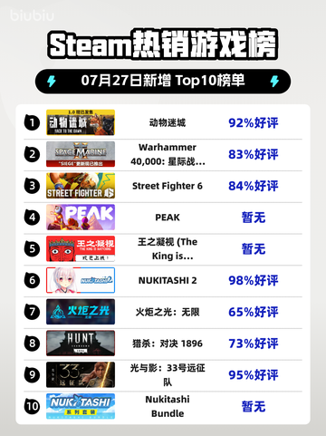 🔥《动物迷城》登顶Steam🔥截图1