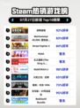 🔥《动物迷城》登顶Steam🔥
