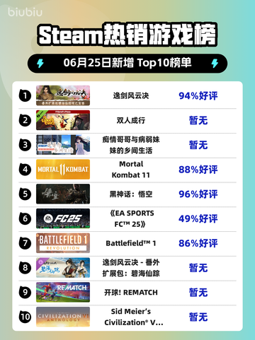 🔥逸剑风云决登顶Steam热榜！截图1