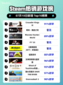 🔥《CK3登顶Steam热销榜》👑