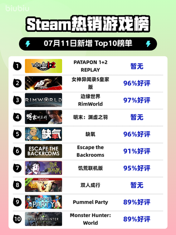 🔥Steam热榜TOP1！PATAPON 1+2 REPLAY登顶🎮💥截图1