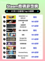 🔥Steam热榜TOP1！PATAPON 1+2 REPLAY登顶🎮💥