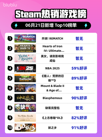 🔥Steam热销榜冠军 Revel REMATCH✨截图1