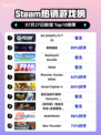 🔥EA FC 26登顶Steam热榜！🎮