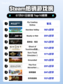 🔥Fly Cowboy Online登顶Steam榜首💥