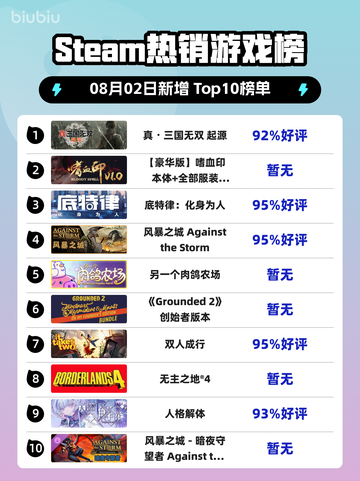 🔥真・三国无双 起源登顶Steam🔥截图1