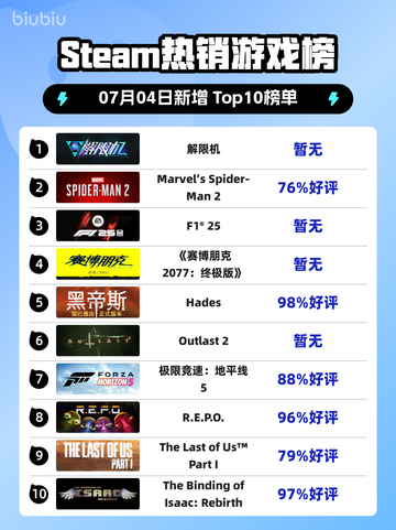 🔥解限机登顶Steam热销榜！🎮截图1
