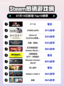 🔥F1®25登顶Steam热榜！🏎💥