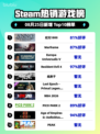 🔥《纪元1800登顶Steam热榜》🚀